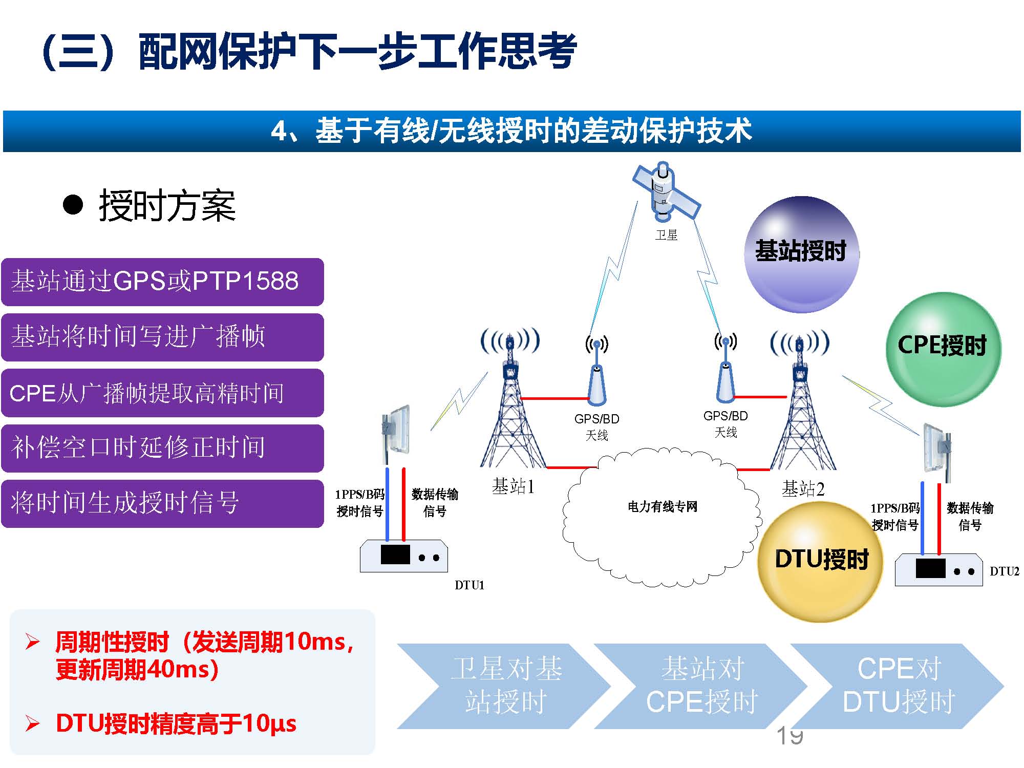 關(guān)于配網(wǎng)故障隔離技術(shù)應用現(xiàn)狀及展望