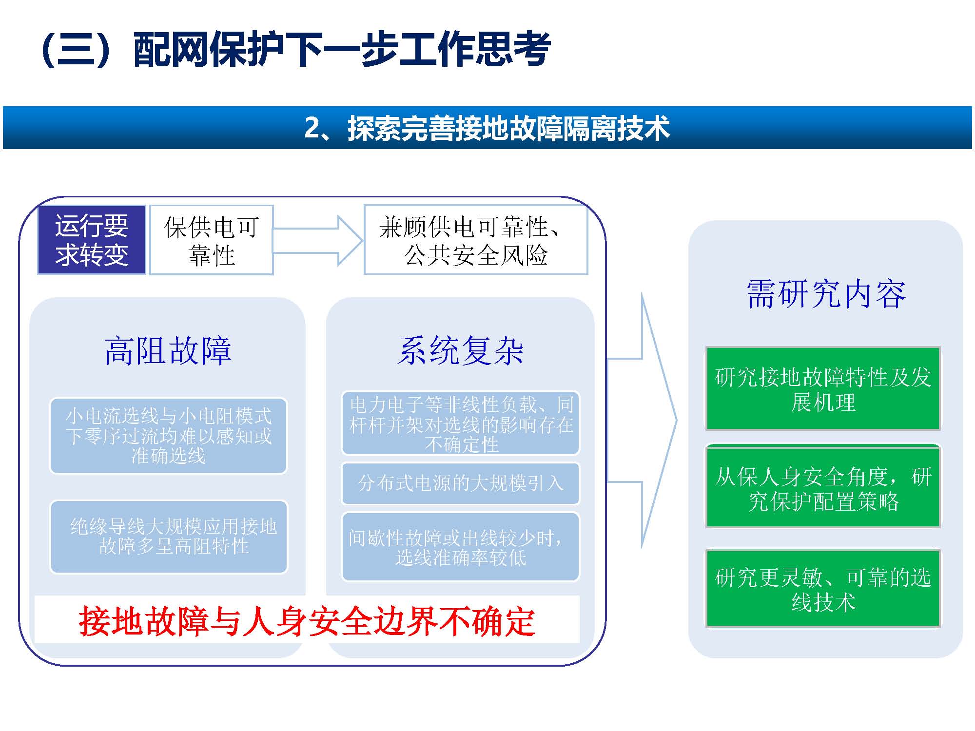 關(guān)于配網(wǎng)故障隔離技術(shù)應用現(xiàn)狀及展望