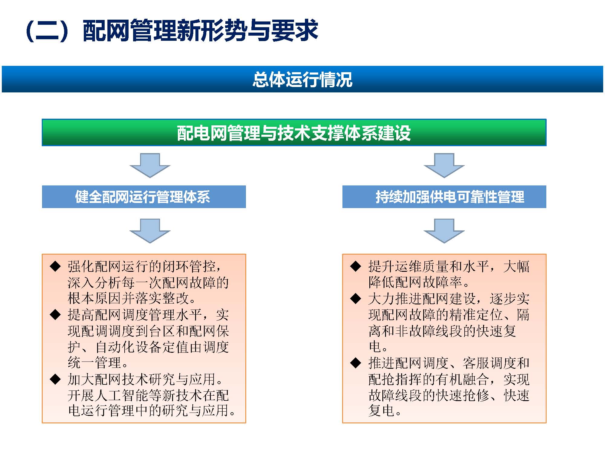 關(guān)于配網(wǎng)故障隔離技術(shù)應用現(xiàn)狀及展望